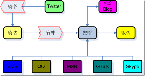 windowslivewriterda50798f8883-1493fimage-thumb-1