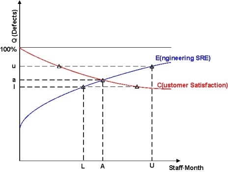 customer_driven_quality_model