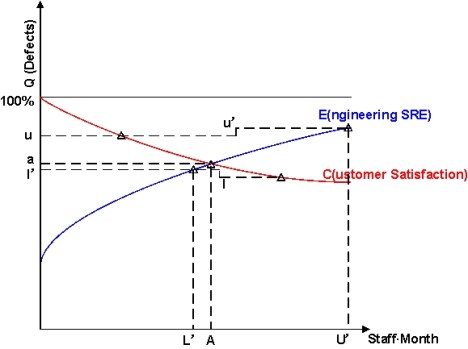 customer_driven_quality_model_margin