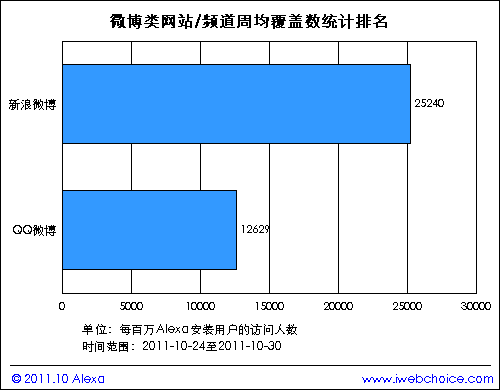 %e5%be%ae%e5%8d%9a%e7%bd%91%e7%ab%99%e8%a6%86%e7%9b%96%e6%95%b0