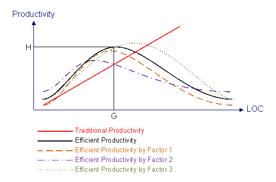 productivity_vs_loc1